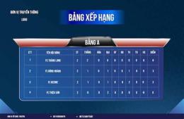 ảnh chụp màn hình bang xep hang bong da han quoc