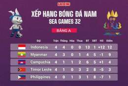 ảnh chụp màn hình bảng xếp hạng bóng đá nam sea games 32