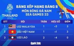 ảnh chụp màn hình bảng xếp hạng bóng đá sea games