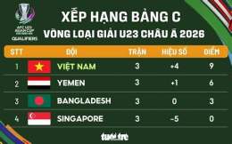 ảnh chụp màn hình bảng xếp hạng bóng đá u23 châu á 2026