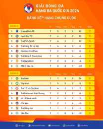 ảnh chụp màn hình bảng xếp hạng bóng đá world cup