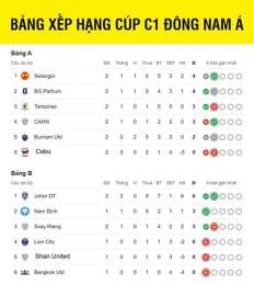 ảnh chụp màn hình bảng xếp hạng cúp bóng đá u-23 châu á