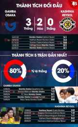ảnh chụp màn hình câu lạc bộ bóng đá nam định gặp gamba osaka