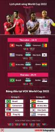 ảnh chụp màn hình đá bóng world cup hôm nay trực tiếp