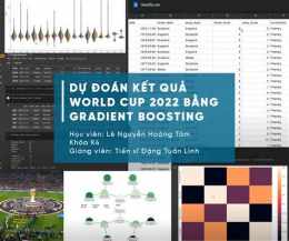 ảnh chụp màn hình dự đoán kết quả bóng đá world cup