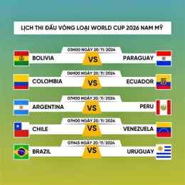 ảnh chụp màn hình kèo bóng đá vòng loại world cup nam mỹ