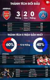 ảnh chụp màn hình nhận định bóng đá arsenal