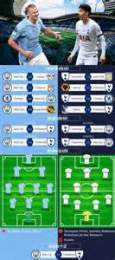 ảnh chụp màn hình tỷ số bóng đá tottenham