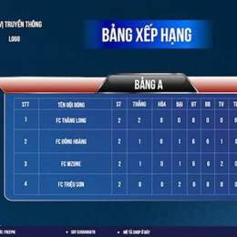 ban xep han bong da