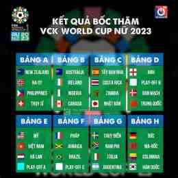 bảng bóng đá world cup 2026