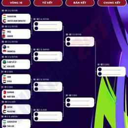 bảng thi đấu bóng đá world cup