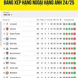 bảng xếp hạng bóng đá hạng 2 anh
