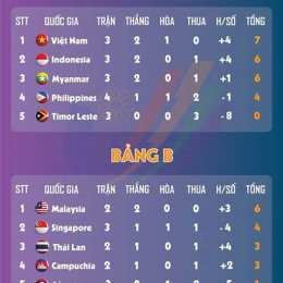 bảng xếp hạng bóng đá myanmar