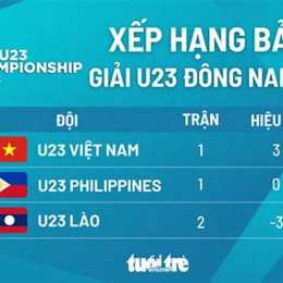 bảng xếp hạng bóng đá u23 việt nam