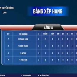 bang xep hang bong da ý
