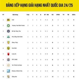 bang xếp hạng bóng đá