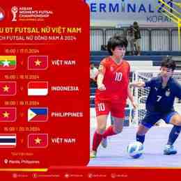 bóng đá futsal việt nam hôm nay