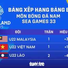 bóng đá hạng 2 đức