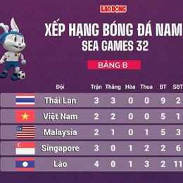 bóng đá sea game