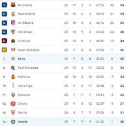 bóng đá tây ban nha la liga