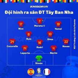 bóng đá tây ban nha và bỉ