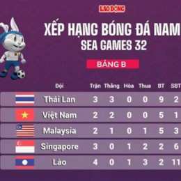 bóng đá wap kết quả