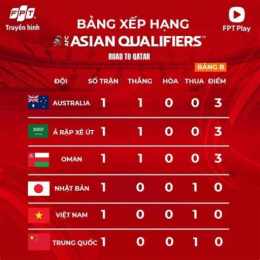 bxh bóng đá ả rập