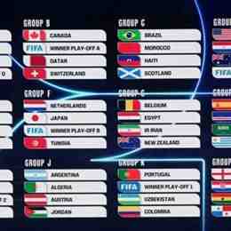 các bảng đấu bóng đá world cup 2026
