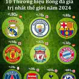 câu lạc bộ bóng đá middlesbrough