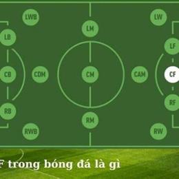 cf là gì trong bóng đá