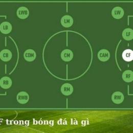 cf trong bóng đá là gì