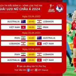 cúp bóng đá nữ u-20 châu á