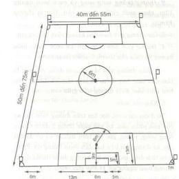 diện tích sân bóng đá