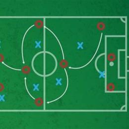 dự đoán bóng đá foxscore