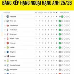 giải bóng đá ngoại hạng anh 2026