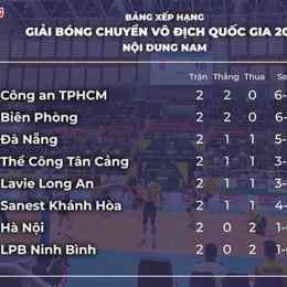 giải bóng đá vô địch quốc gia 2025 26