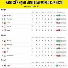 giải bóng đá vô địch thế giới 2026 ngày bắt đầu