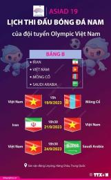giao diện app asiad 2018 bóng đá nam