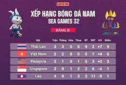 giao diện app bán kết bóng đá nữ sea games