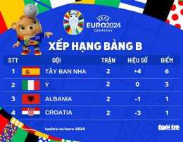 giao diện app bảng xếp bóng đá tây ban nha
