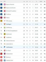 giao diện app bảng xếp hạng bóng đá bundesliga