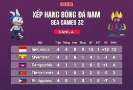 giao diện app bảng xếp hạng bóng đá nam sea games 32