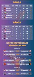 giao diện app bảng xếp hạng bóng đá nữ sea games
