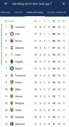 giao diện app bảng xếp hạng bóng đá serie a