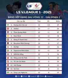 giao diện app bảng xếp hạng bóng đá việt nam hôm nay
