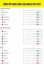 giao diện app bảng xếp hạng bóng đá vòng loại world cup châu âu