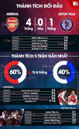 giao diện app bóng đá aston villa arsenal