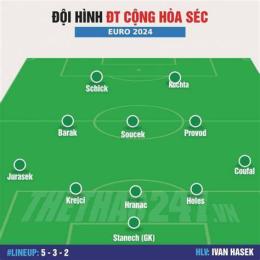 giao diện app bóng đá cộng hòa séc