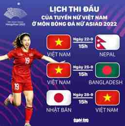 giao diện app bóng đá nữ asiad