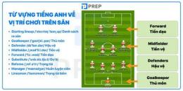 giao diện app bóng đá tiếng anh là gì